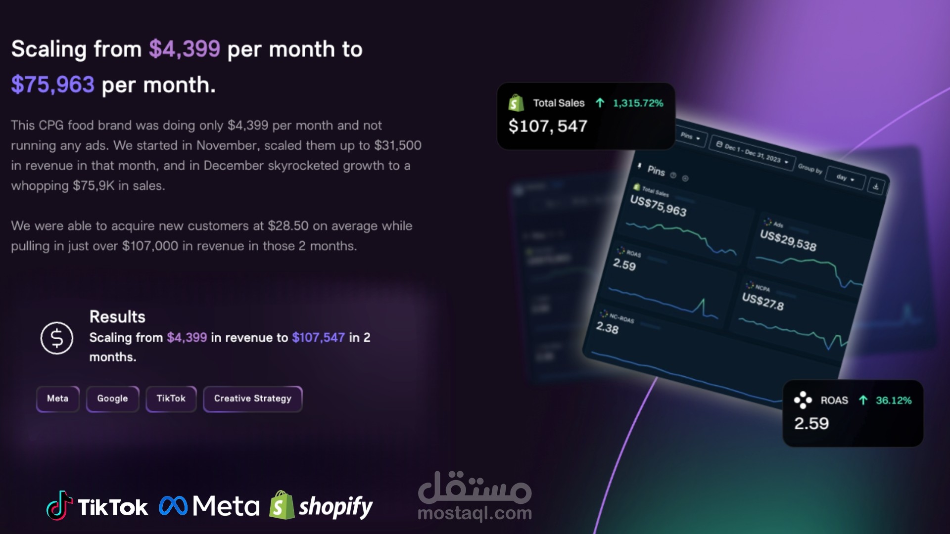 Facebook ads and creative strategy