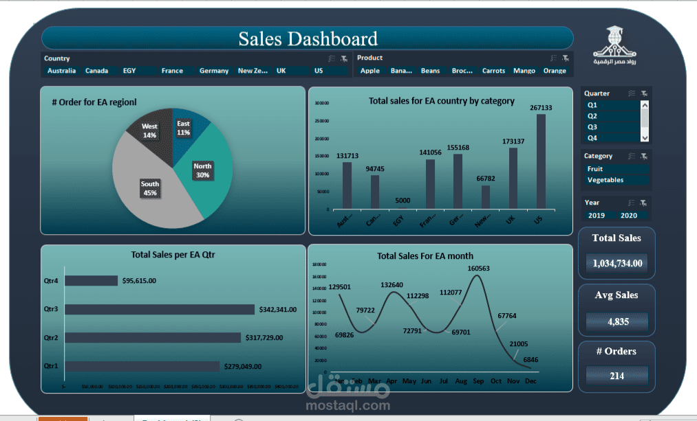 SALES DASHBOARD