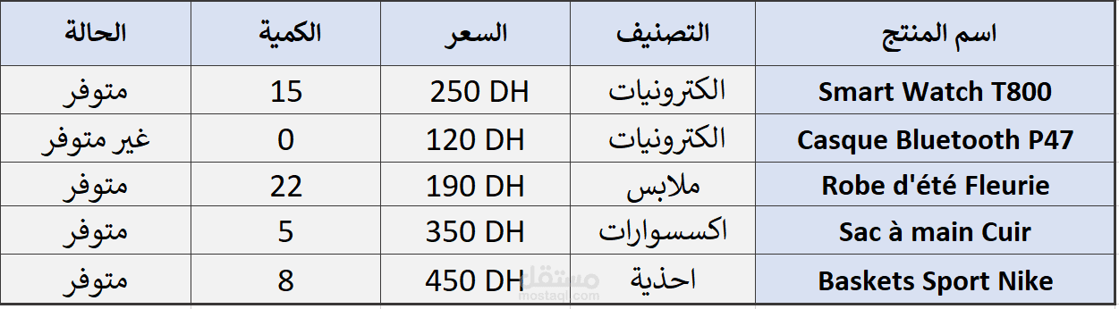 نموذج ادخال البيانات و تنظيم مخزون لمتجر الكتروني