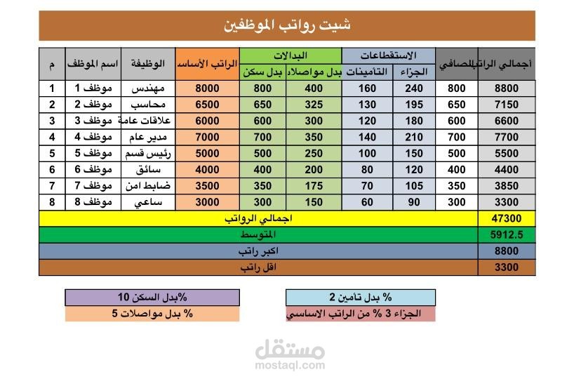 مرتبات الموظفين