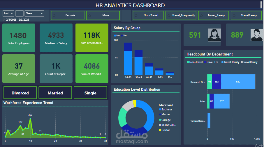 لوحة تحكم ذكية (Power BI Dashboard) لتحليل بيانات الموارد البشرية (HR Analytics)