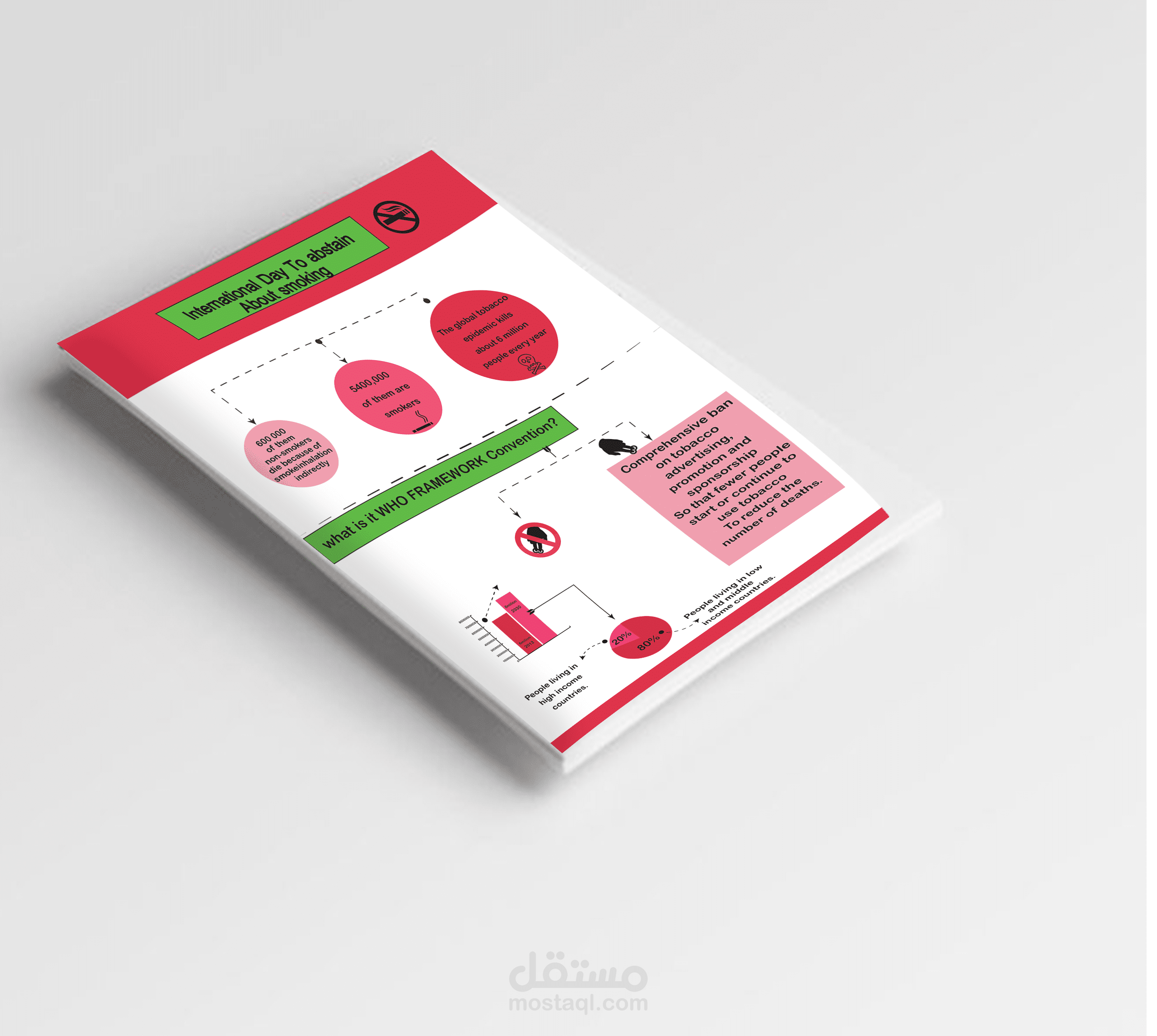 إنفوجرافيك