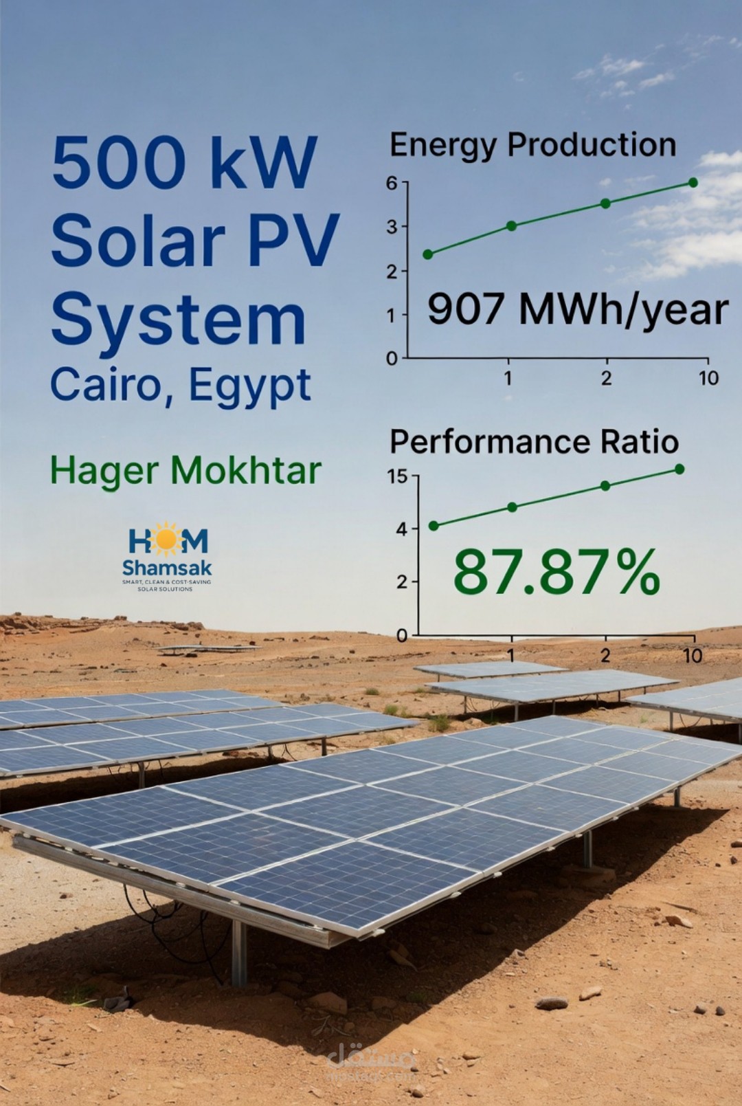 تصميم نظام شمسي متصل بالشبكة 500kw