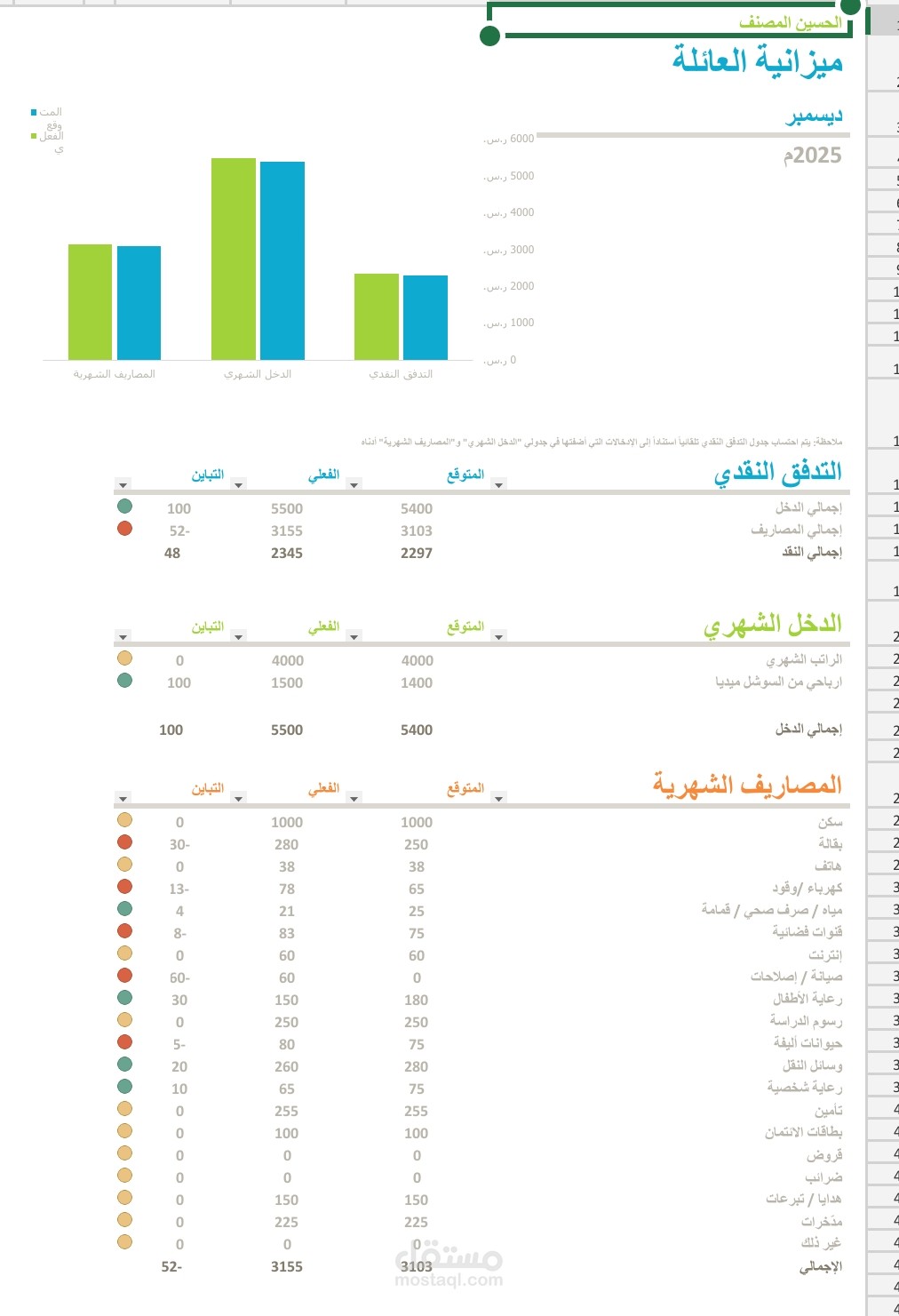 "تحويل البيانات المالية إلى رسوم بيانية احترافية لتحليل الأداء والمقارنة