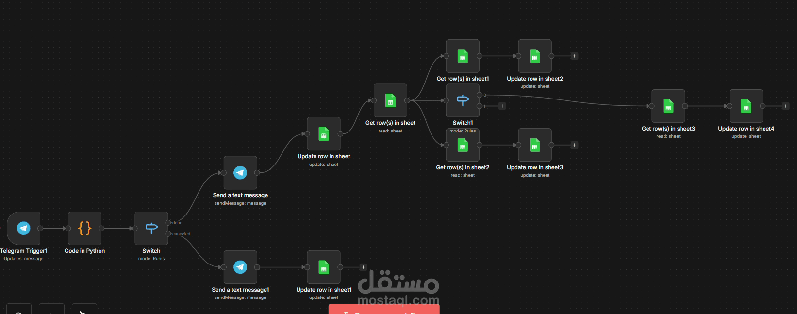 نظام متكامل لإدارة الطلبات عبر Telegram ومزامنتها مع Google Sheets باستخدام n8n