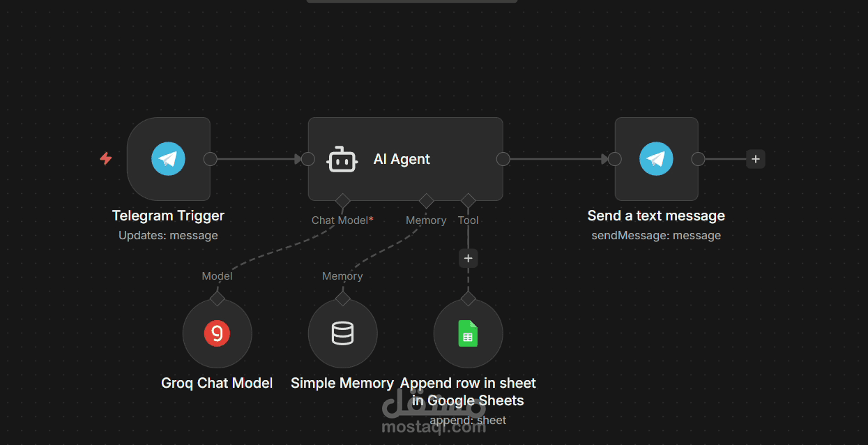 مساعد يومي (AI Assistant) متقدم يعتمد على الذاكرة السحابية وأتمتة البيانات