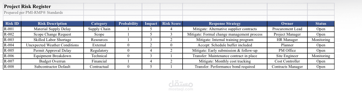 سجل مخاطر مشروع (Project Risk Register)