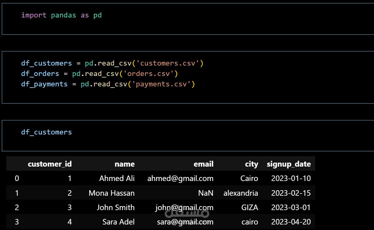 Data Cleaning and Preprocessing Using Python