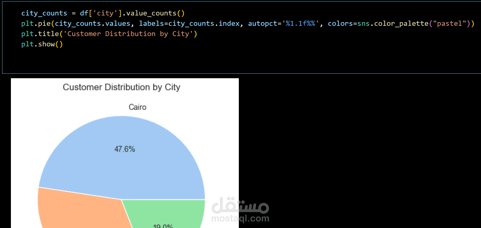 Data Visualization Using Python (Seaborn & Matplotlib)