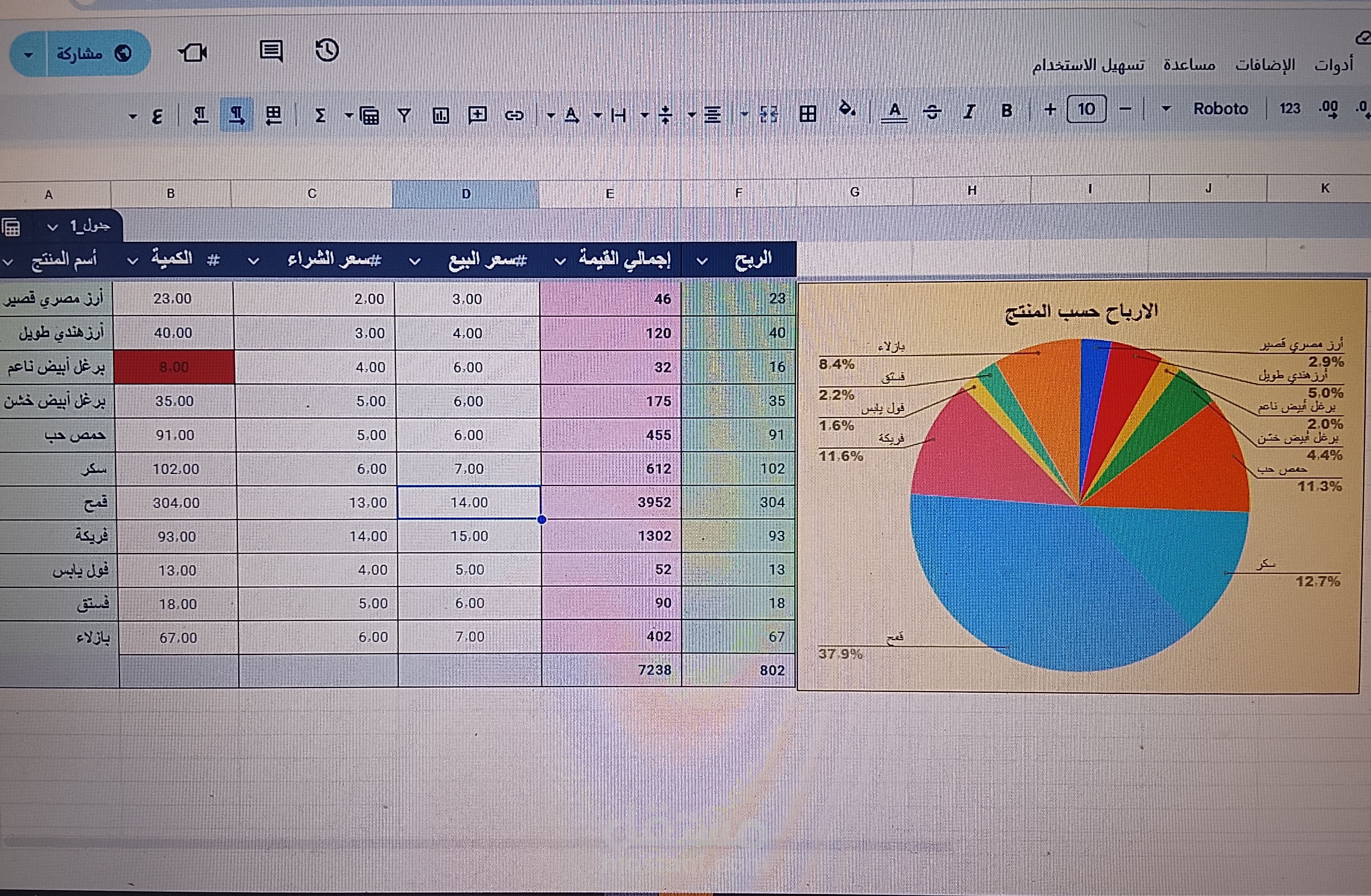 نموذج إدارة مخزون