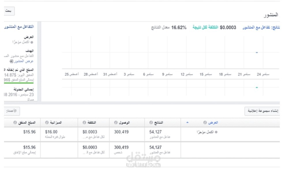 حملات اعلانيه مموله