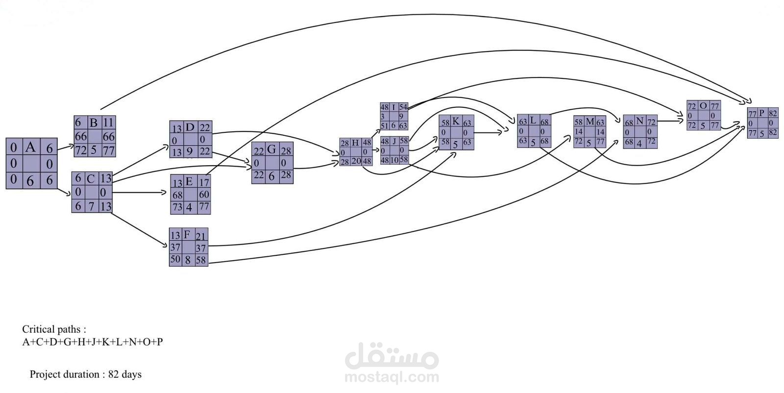 مشروع تخطيط محل شوكولاتة