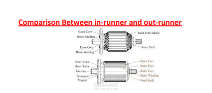 The difference between in_runner and out_runner motors
