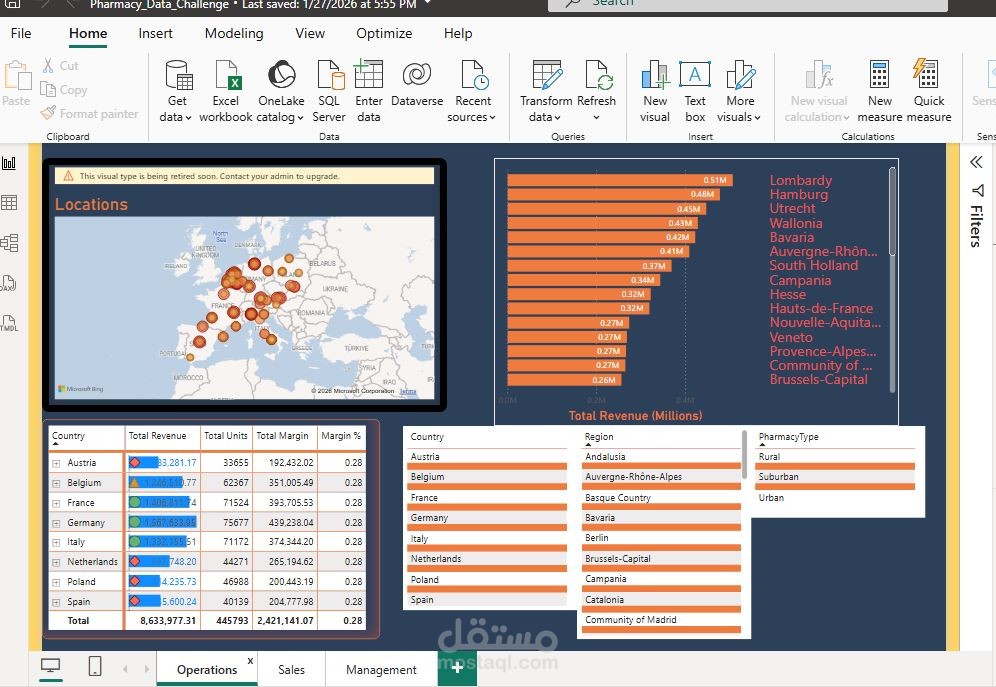 تحليل بيانات لمبيعات صيدليات في اوروبا ببرنامج power bi