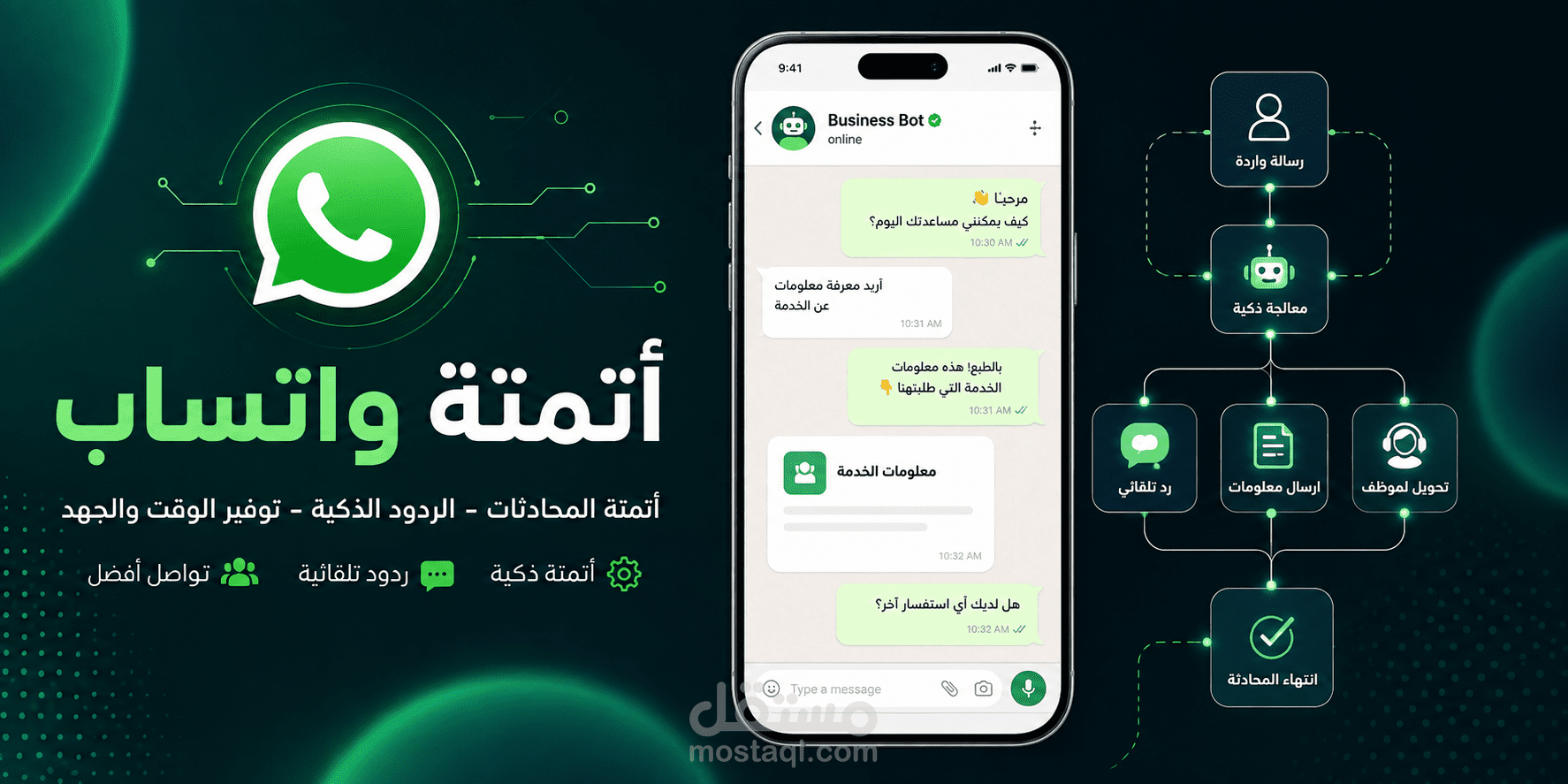 أتمتة واتساب بالذكاء الاصطناعي باستخدام n8n وGemini لمعالجة النصوص والصور والرسائل الصوتية