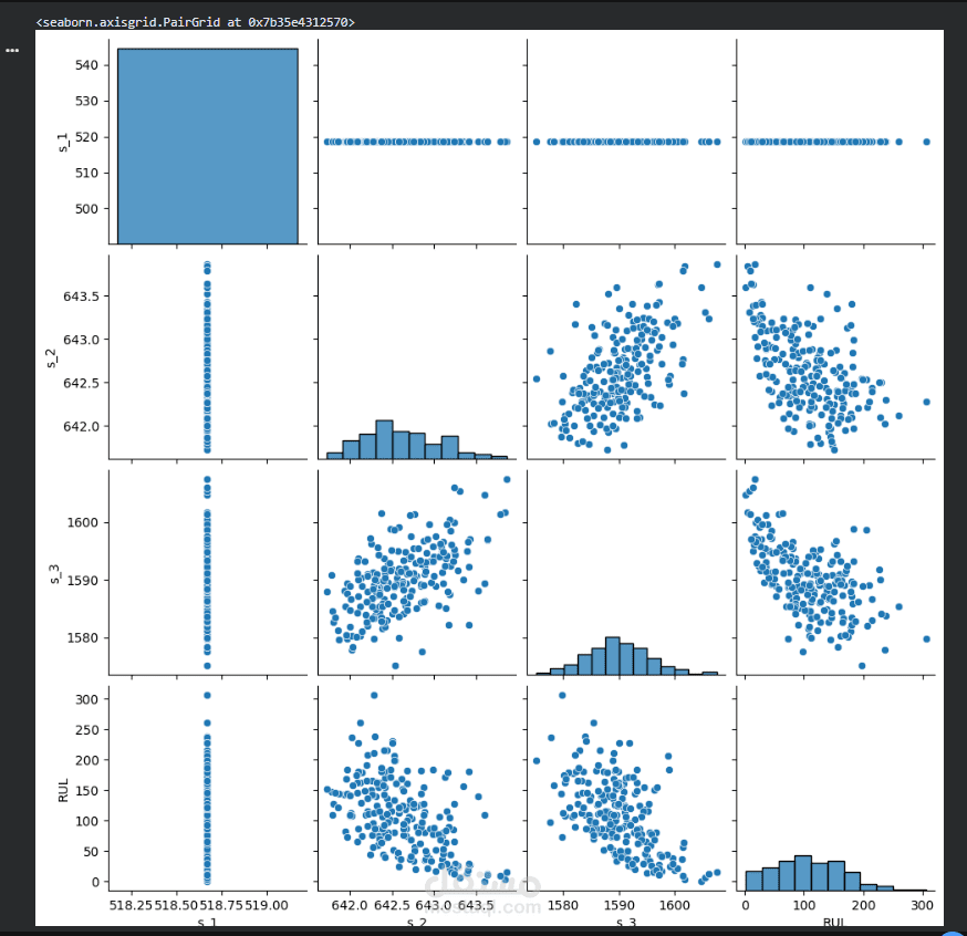 Telecom Customer Churn Prediction باستخدام Machine Learning