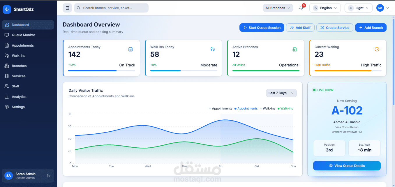 مشروع لوحة تحكم مؤسسة ناشئة لحجز الطلبيات عن بعد في شركات