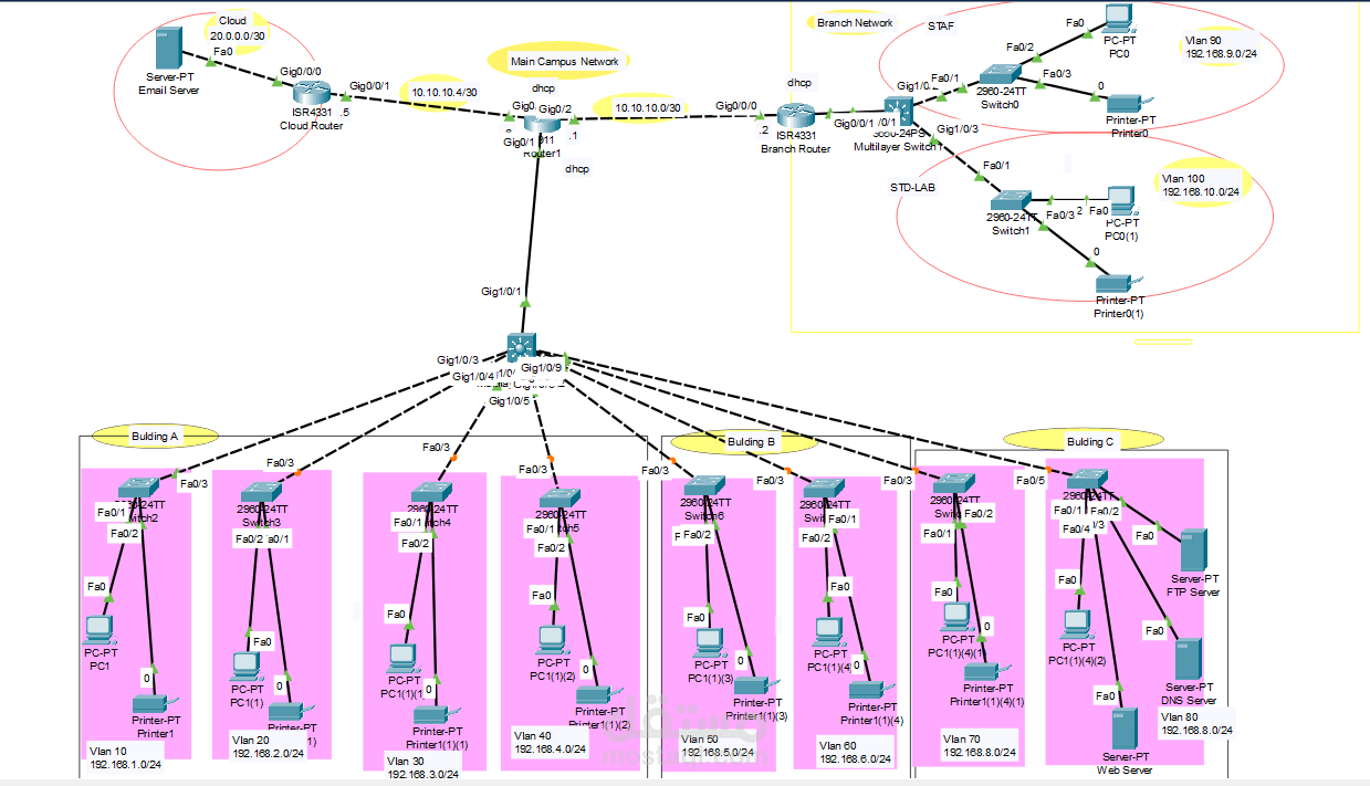 Information Technology Institute