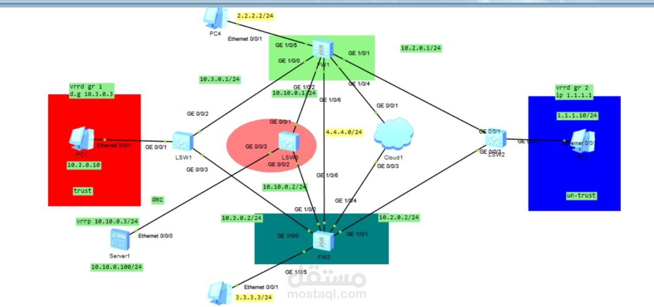 National Telecommunication Institute with Huawei