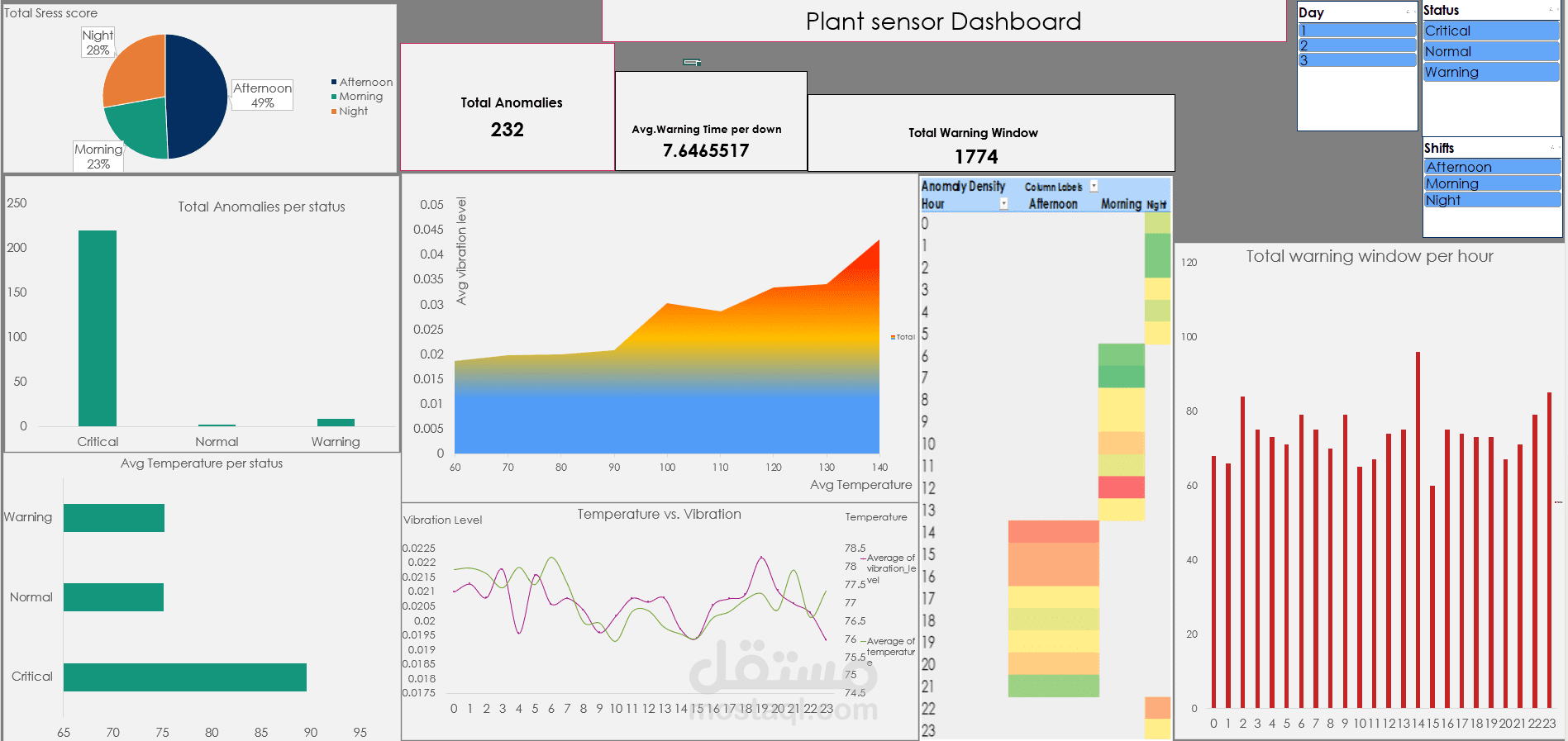 plant sensor dashboard
