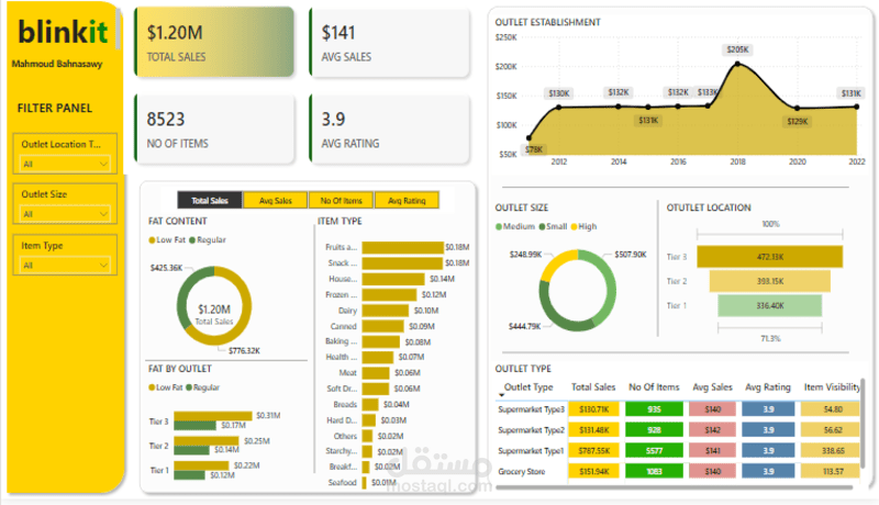 تصميم داشبورد احترافي لتحليل مبيعات Blinkit باستخدام Power BI