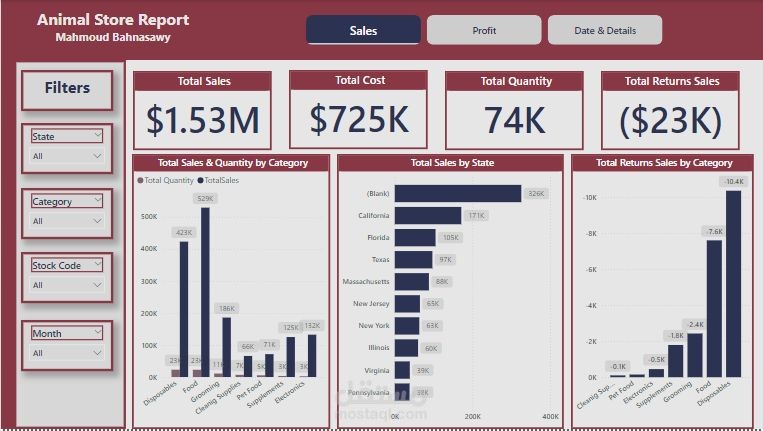 تصميم Dashboard احترافي لتحليل أداء متجر حيوانات (Animal Store) – Power BI