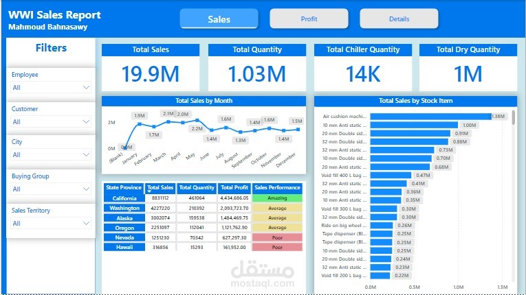 تصميم داشبورد احترافي لتحليل المبيعات والربحية لمتجر (WWI)  | Power BI