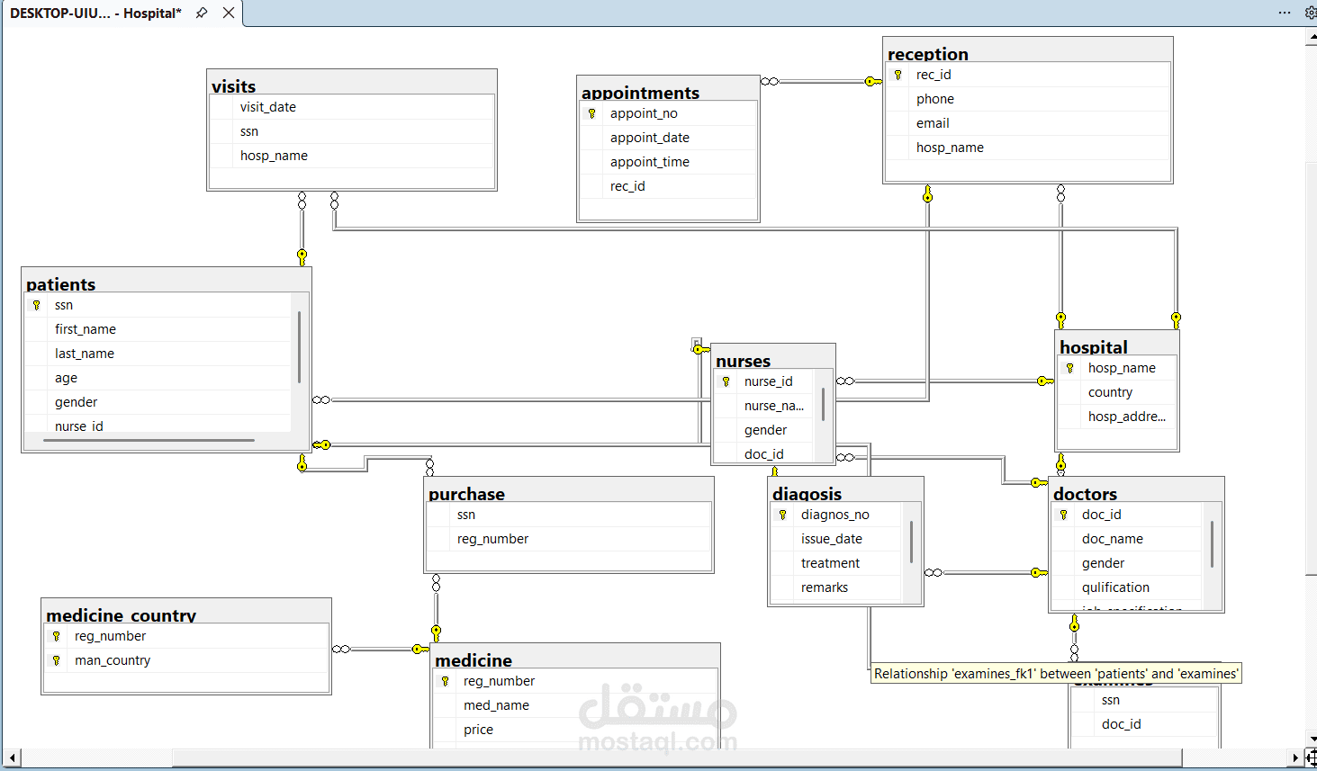 تصميم وتنفيذ قاعدة بيانات متكاملة لنظام إدارة مستشفى باستخدام Microsoft sql server
