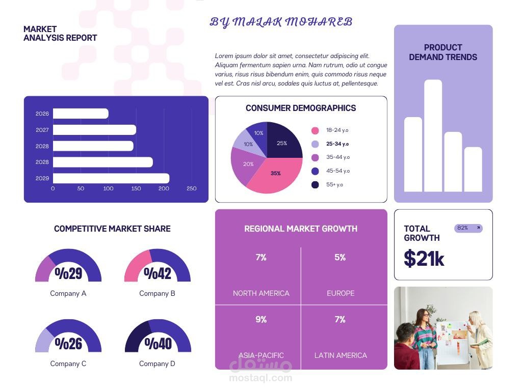 عمل تقرير للتحاليل السوق