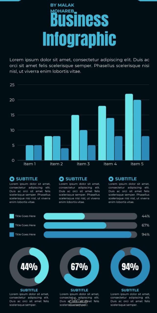تصميم Dashboard احترافي لتحليل السوق وعرض البيانات (Market Analysis Report)