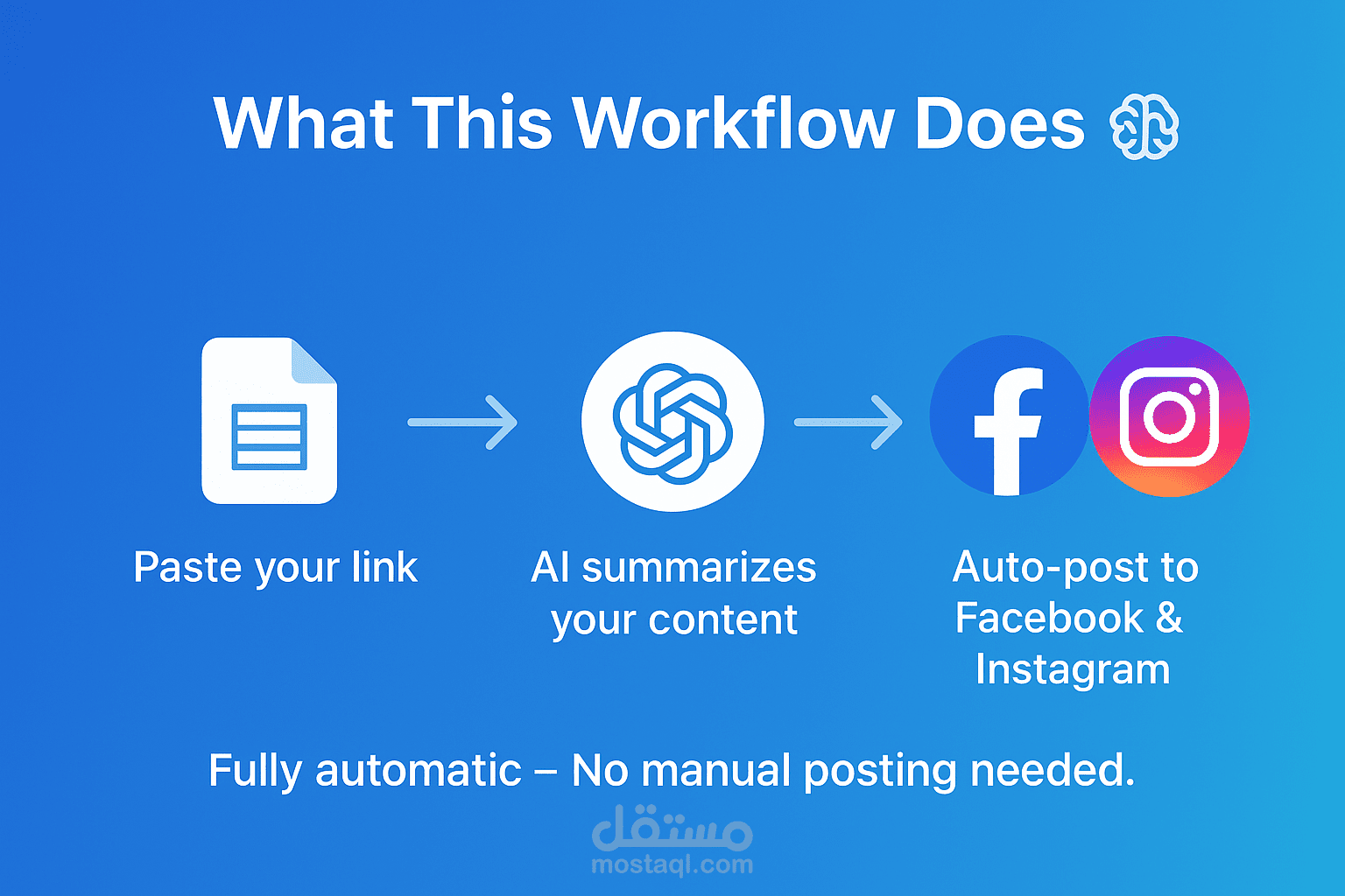 نظام نشر محتوى تلقائي على وسائل التواصل الاجتماعي (Social Media Automation)