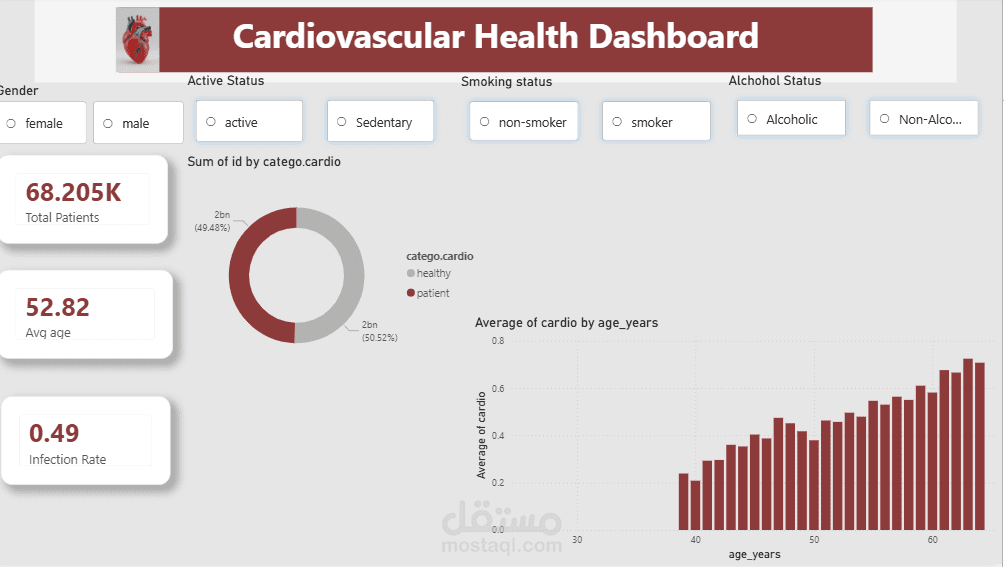 cardiovascular disease prediction