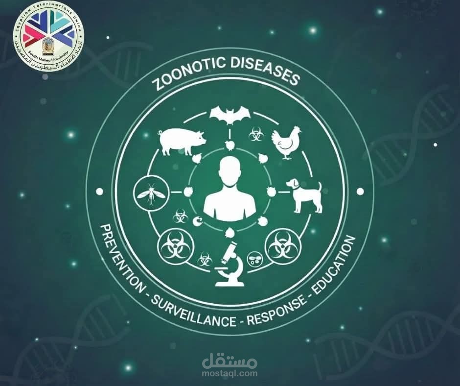 مقال توعوي متخصص: الأمراض المشتركة بين الإنسان والحيوان (Zoonotic Diseases).
