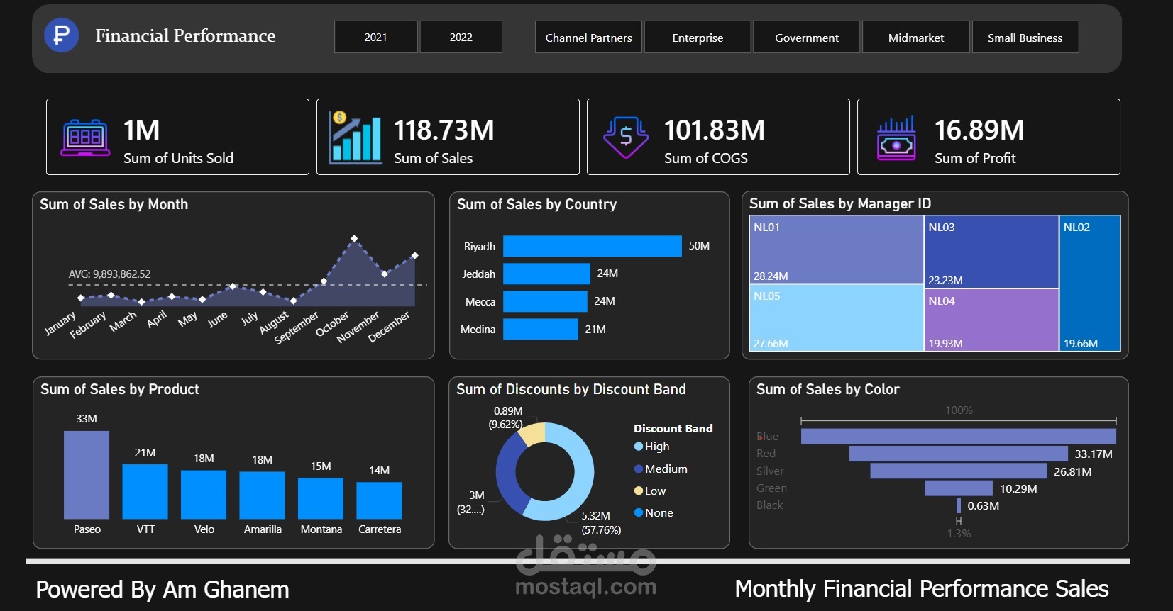Interactive Financial Dashboard