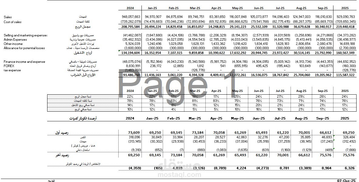 نموذج مالي احترافي يربط بين الأداء المالي (قائمة الأرباح والخسائر) والأداء التشغيلي (حركة المخزون والكميات)،