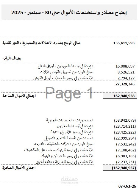 إدارة التدفقات النقدية (Cash Flow Management)