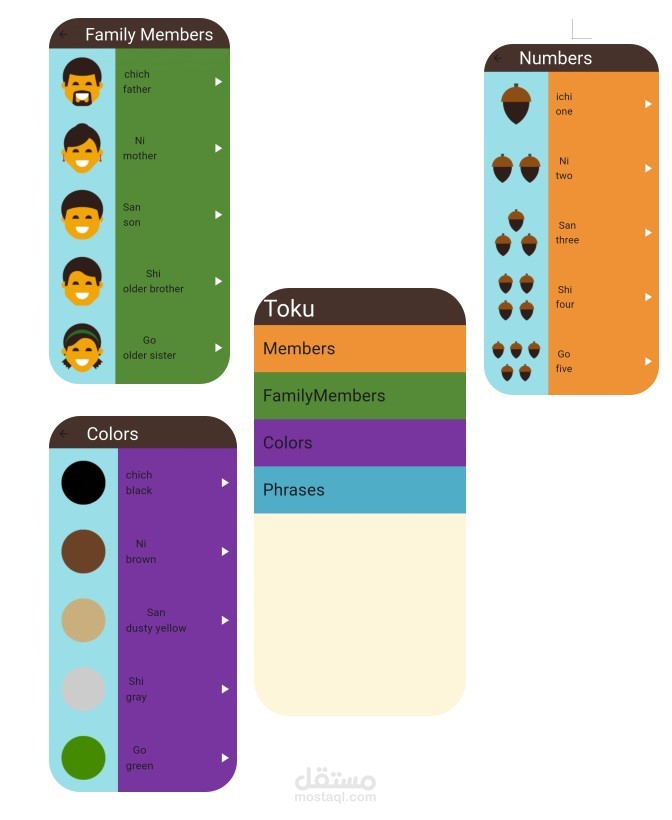 تصميم وتنفيذ تطبيق تعليمي لتعلّم اللغة اليابانية للأطفال باستخدام Flutter