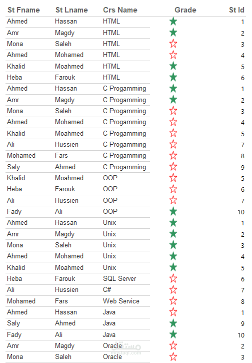 إنشاء تقرير تفاعلي لتقييم أداء الطلاب باستخدام SQL Server Reporting Services