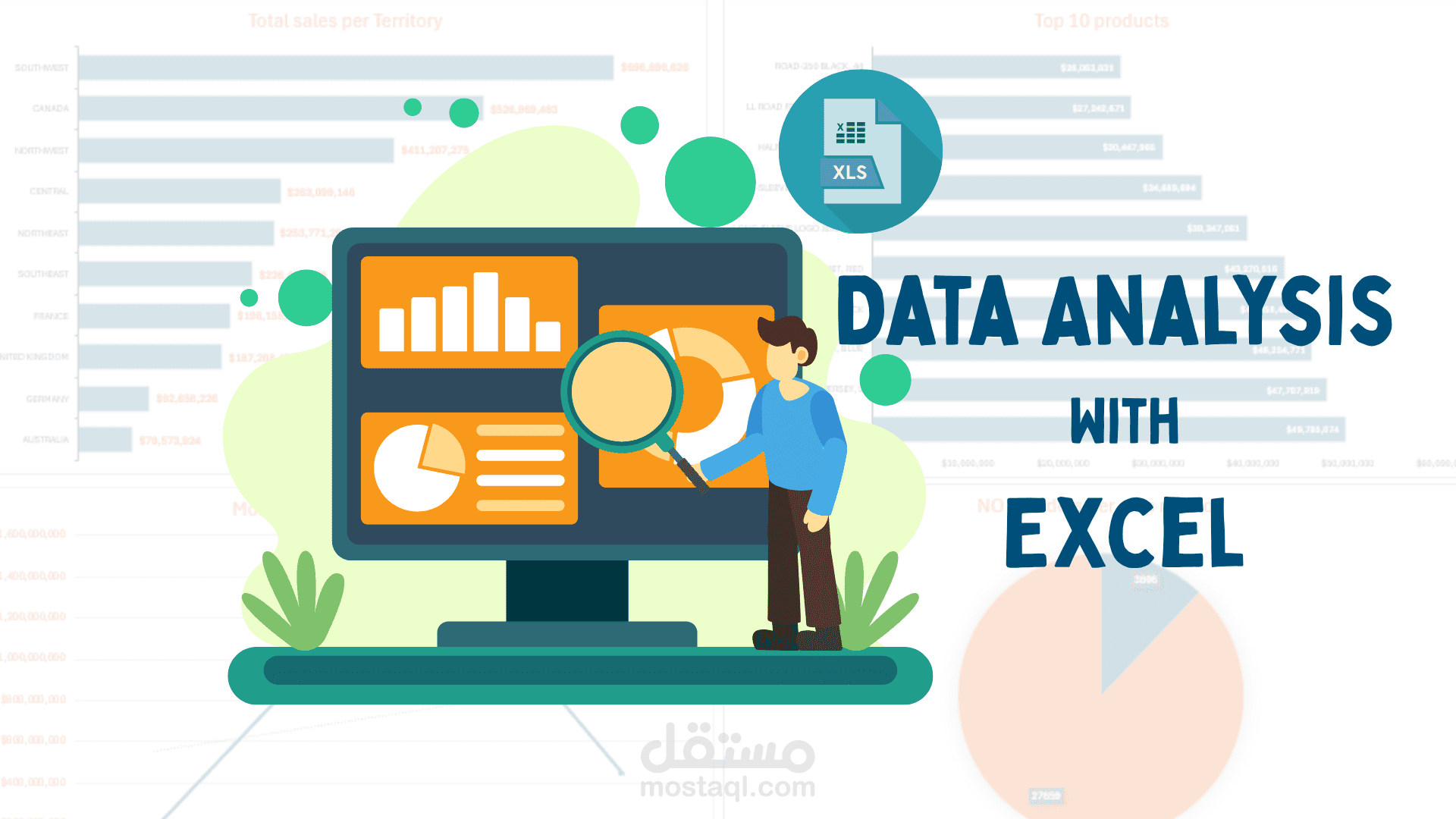 لوحة معلومات تنفيذية لتحليل المبيعات والمنتجات والمناطق