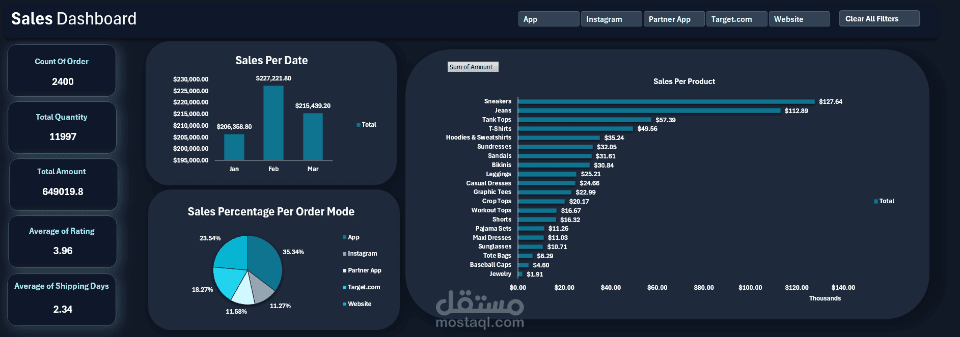 تحليل البيانات واستخراج التقارير التفاعلية (Data Analysis Dashboard).