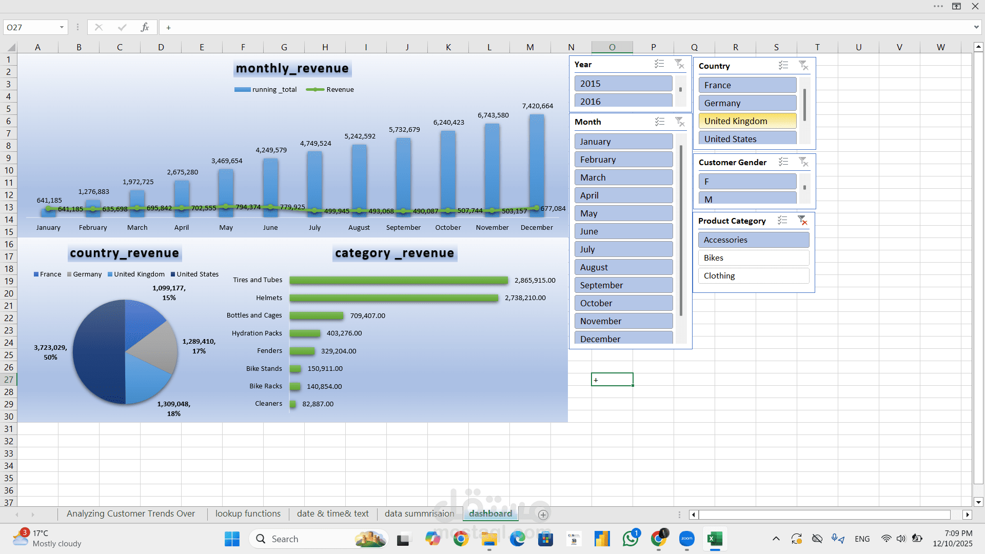 Comprehensive Sales & Revenue Analytics Dashboard"