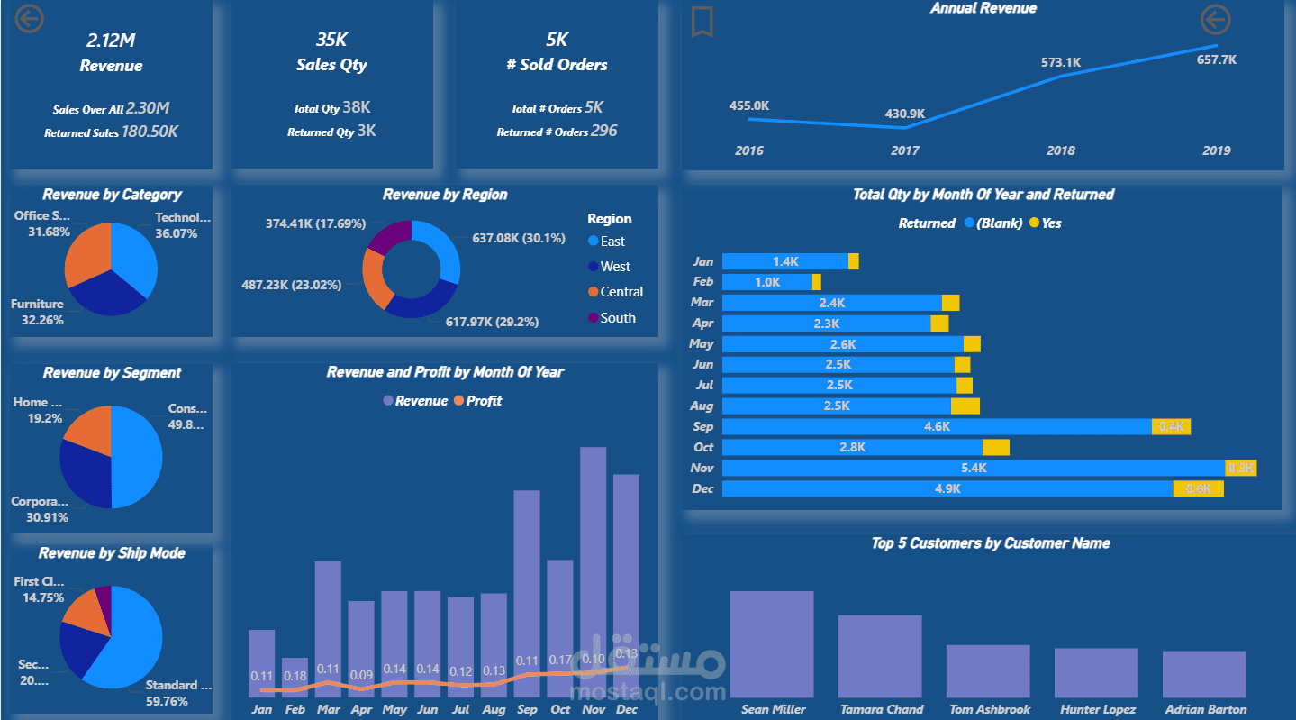 Course_Data_Cleaning_PowerQuery