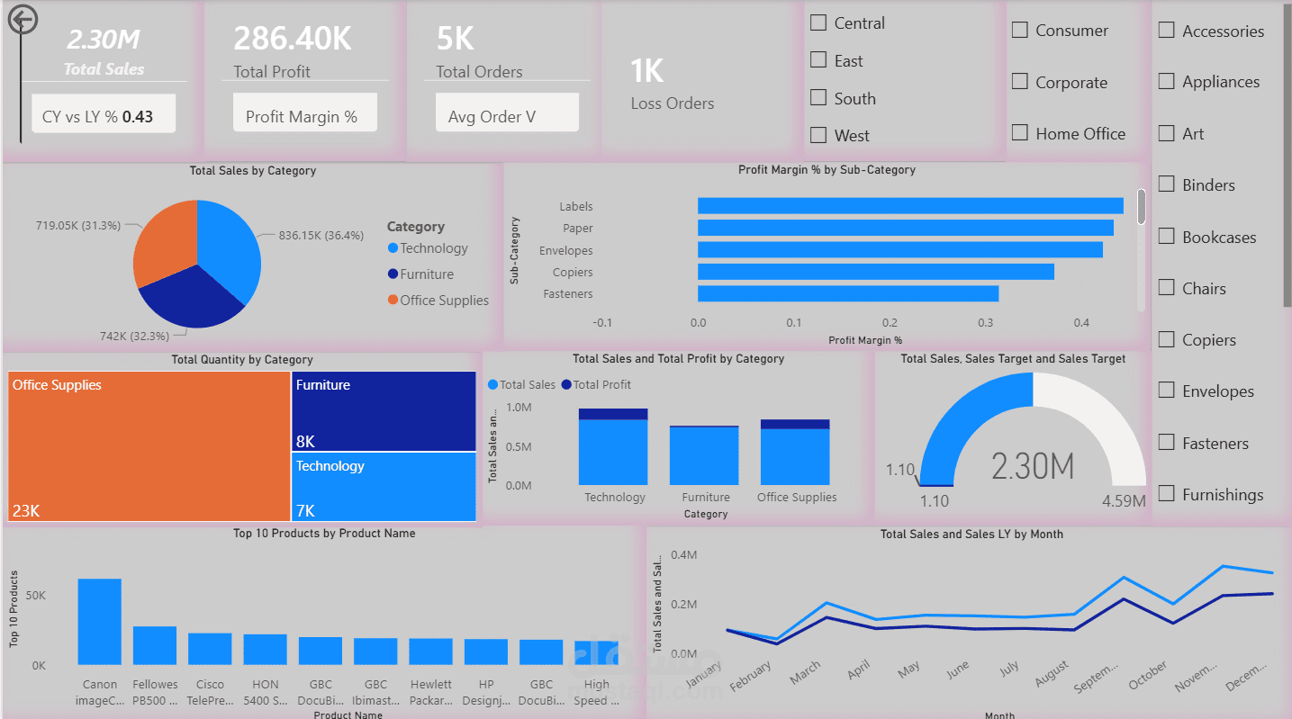 "More Than Just Numbers: The Story of Your 2019 Profits and Losses"