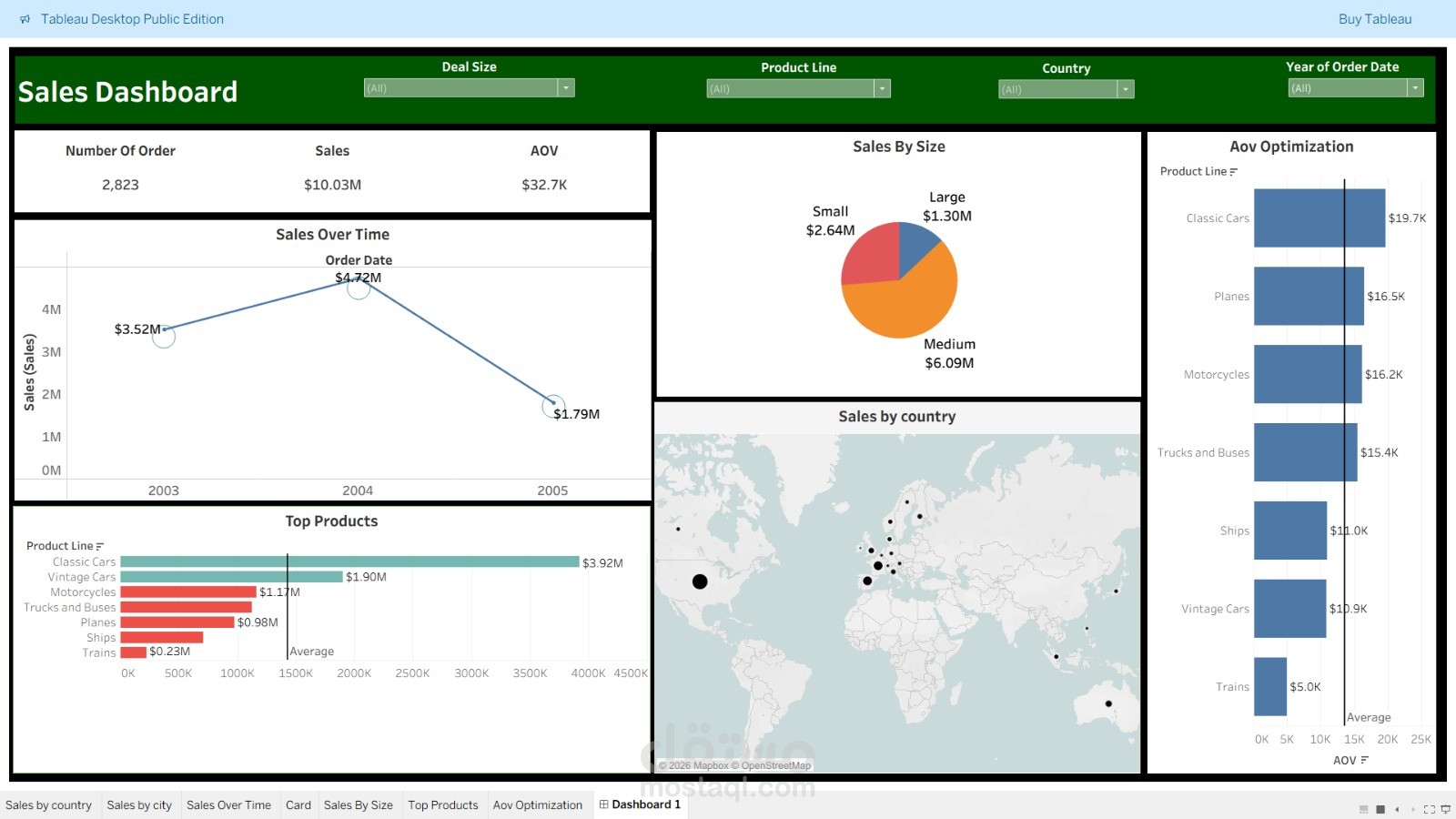 تحليل أداء المبيعات وتصميم Sales Dashboard تفاعلي باستخدام Tableau