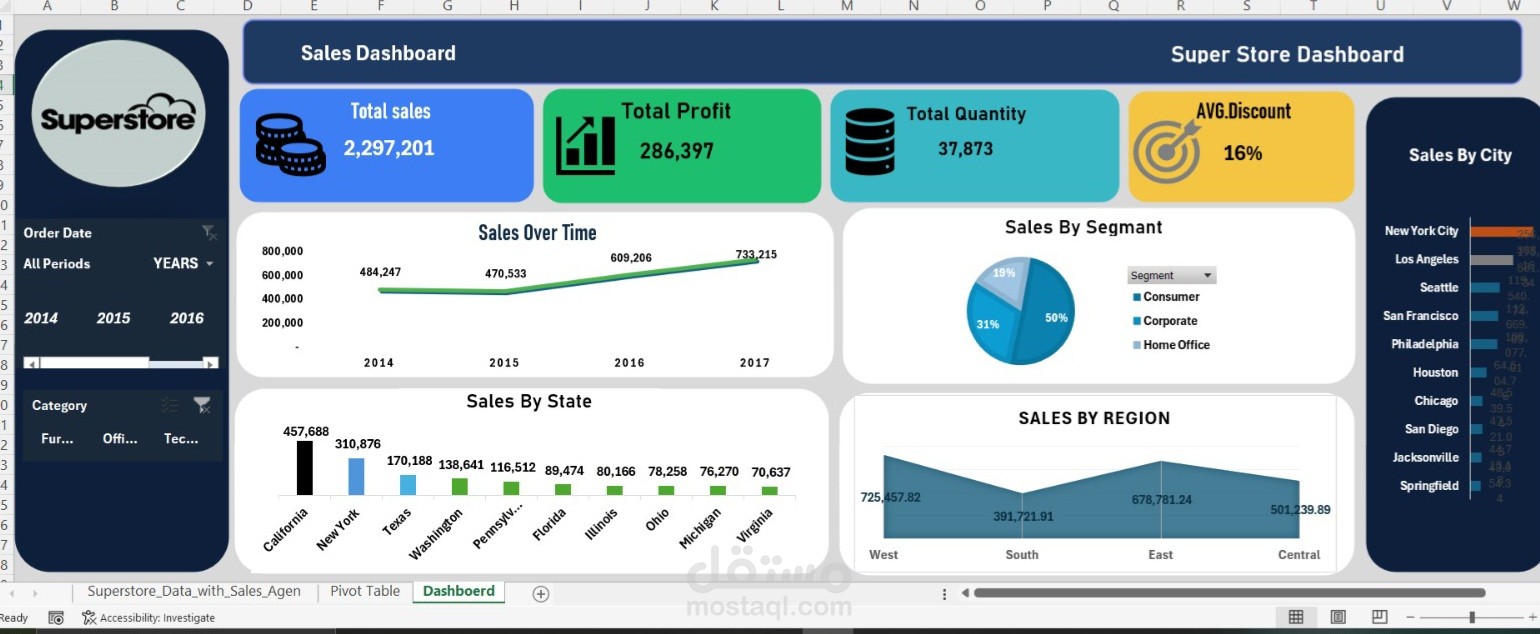 تحليل بيانات متجر (Superstore) وإنشاء Dashboard احترافي باستخدام Excel