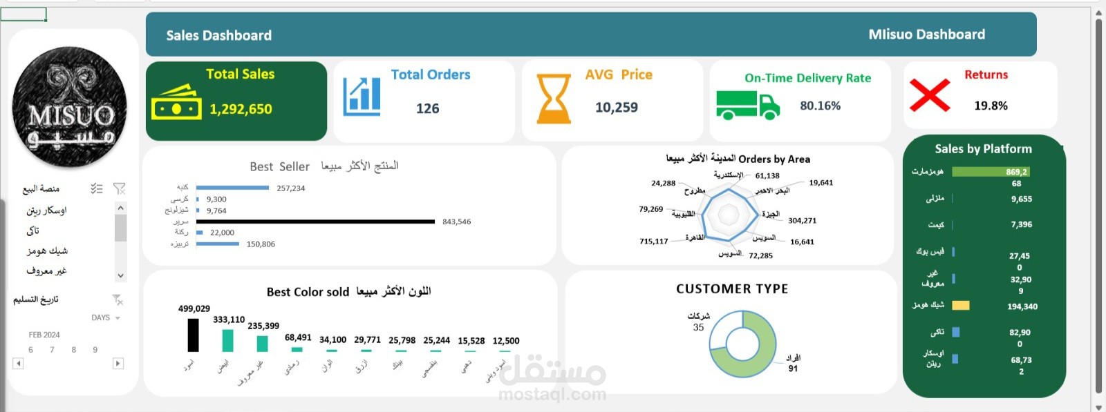 Excel Sales & Operations Dashboard لتحليل المبيعات والتوصيل – MISUO