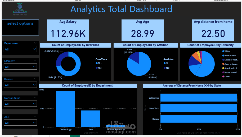 data analysis