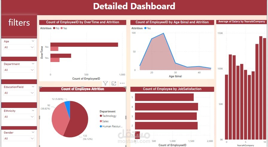 data analysis