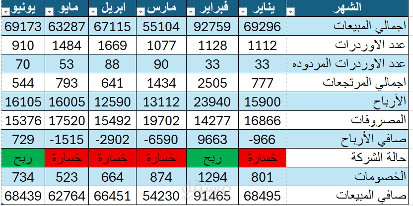 data analysis using excel