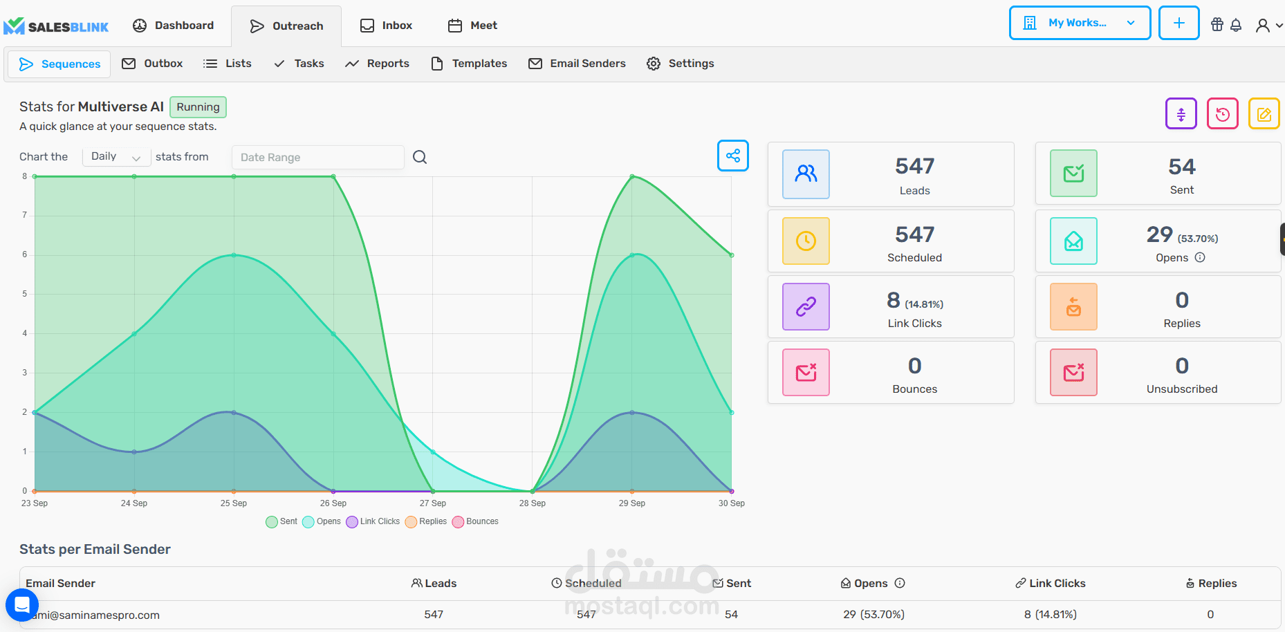بعض نتائج حملة تسويقية عبر البريد البارد Cold Email